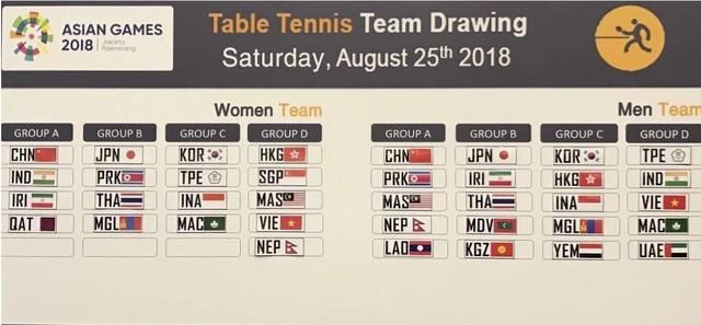 亚运会乒乓球分组、赛程公布,中国男乒首战尼