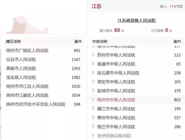 扬州中院庭审直播数居全国中级法院第二