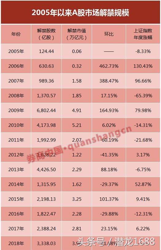 2018年A股3.96万亿限售股解禁,股民该怎么办