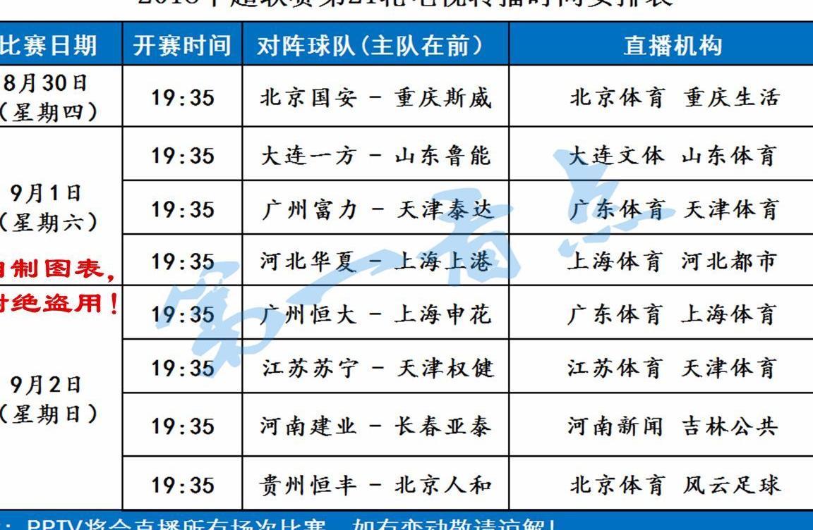 中超第21轮赛程及最新积分榜!国安提前2天比赛
