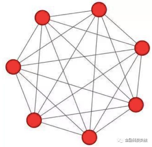 社交网络分析与金融反欺诈应用