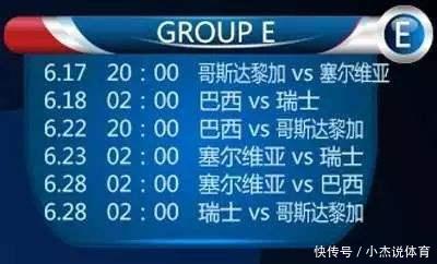 2018俄罗斯世界杯分组赛出线强队分析