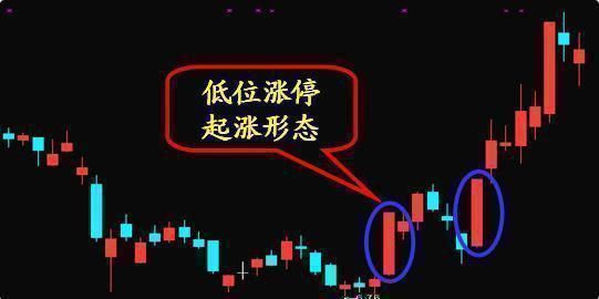中国股市丑陋真面目终于露出:再看不懂