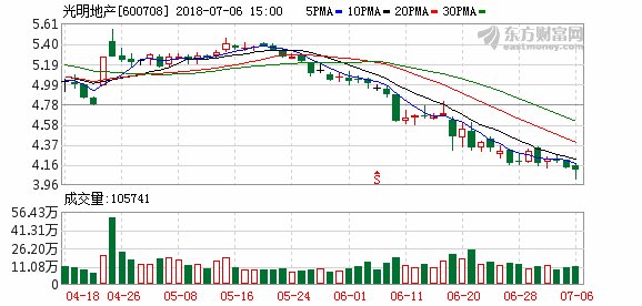 光明地产出资2750万元设立控股子公司 开发无
