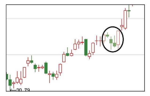 股票什么时候买卖,看一眼K线形态就知道了!