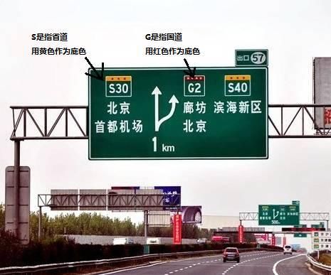 高速公路距离指示牌图片