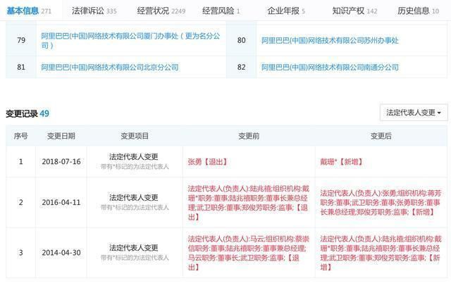 马云之后阿里巴巴三度换法人代表 戴珊正式出