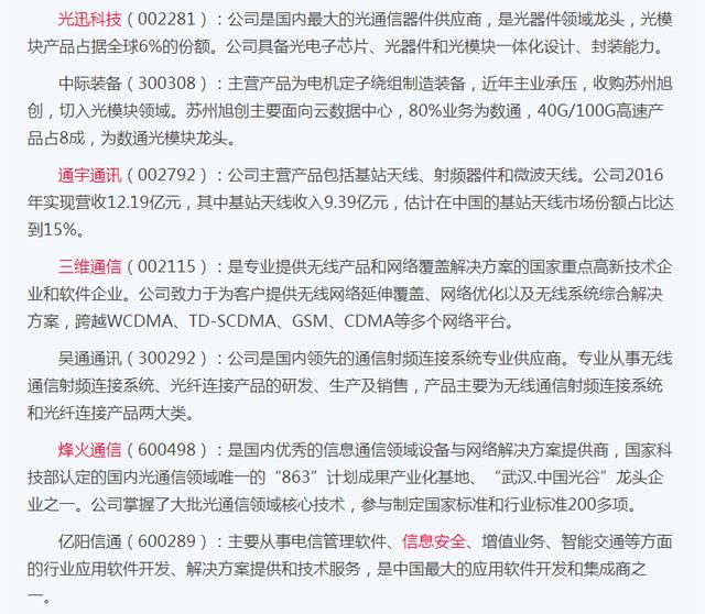 A股史上最全5G概念龙头股汇总,提前收藏,等待