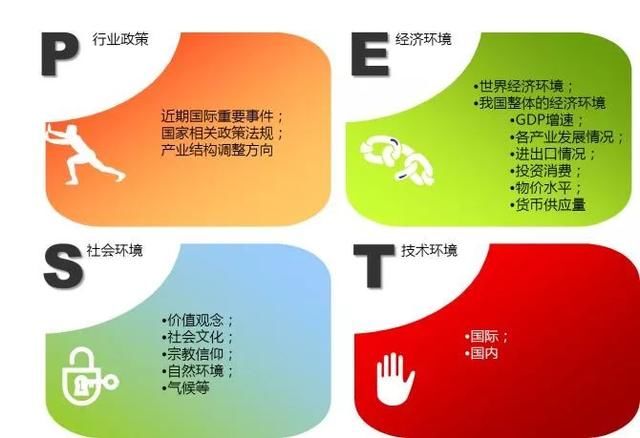 数据分析师常用的数据分析方法有哪些?