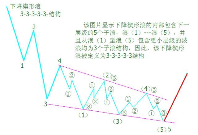 贝克尔人口理论_怎么看待马尔萨斯的人口理论