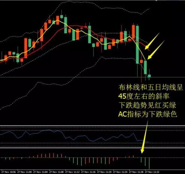 当当外汇微交易行情走势 K线下单 EIA数据解析