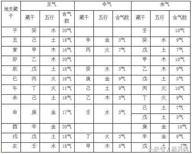 八字六亲关系秘诀录