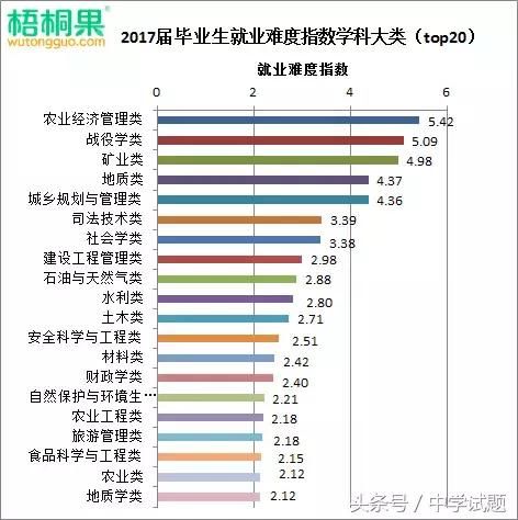 哪些大学专业就业最困难?解读热门专业真面目