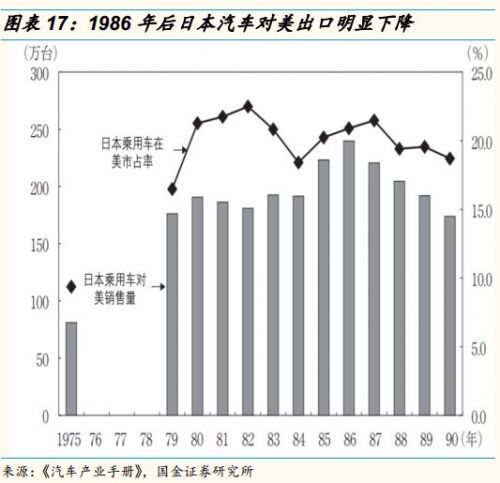 国金证券:鉴往知来 日美贸易战的启示