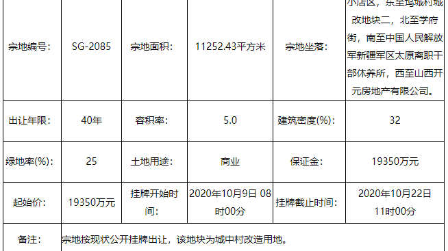 起始价1.935亿元 太原小店区一宗地挂牌出让