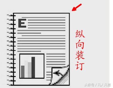 双面打印中,翻转长边页面和翻转短边页面是啥意思?