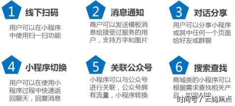 微信小程序可行性分析报告