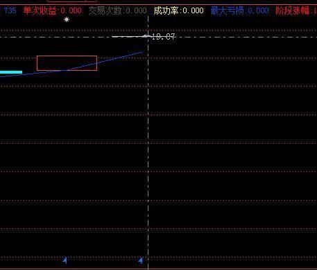 A股利好消息:成功逆袭?一股或成填权+外销+p