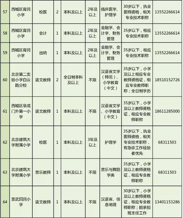 招聘|西城区教委所属事业单位面向社会公开招