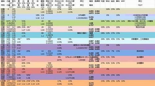 聊聊DNF周年庆送的85ss套怎么用