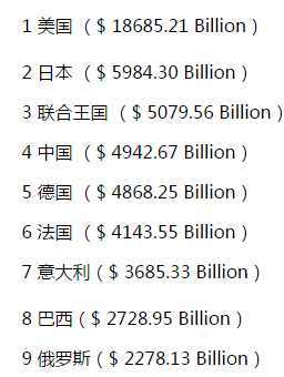 GDP世界第二,为何多数人感受不到自己有钱?看