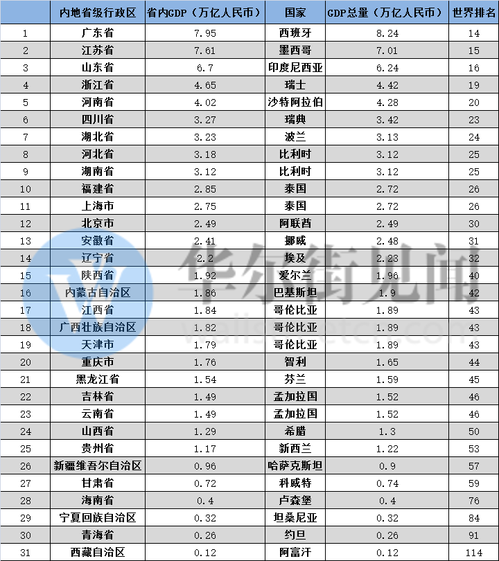 各省经济总量富可敌国_中国各省地图