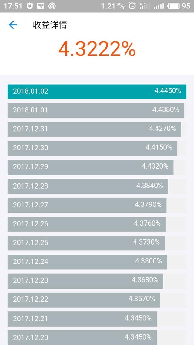 支付宝、基金、p2p网友:我只相信支付宝,别的