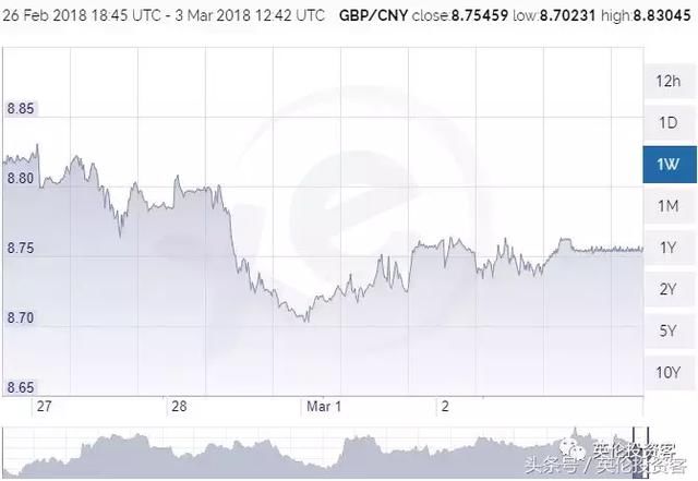 英镑暴跌之际梅姨发表重磅脱欧演讲, 内容几何