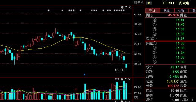 一妖王:三安光电净利增四成,18年将复制必创科技
