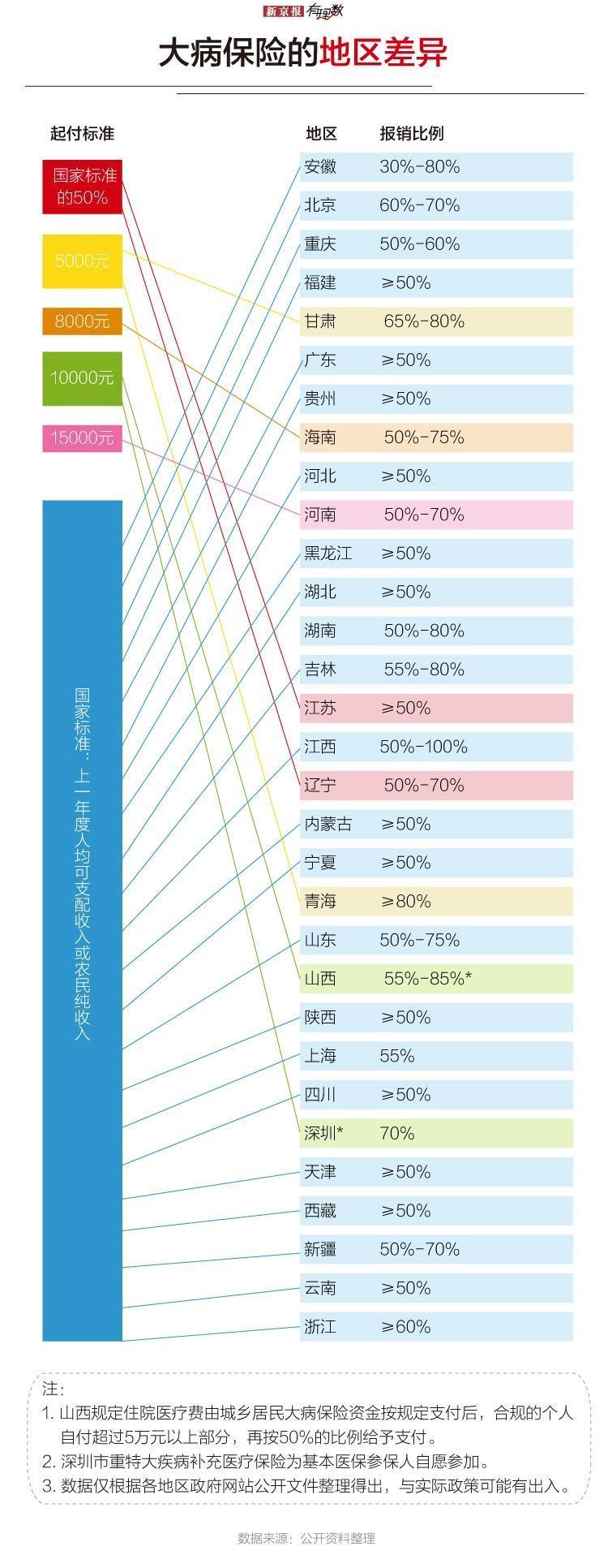 从门诊小病到家庭灾难性疾病 医保能帮你多少