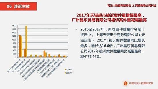 最新《网络购物合同纠纷》显示,天猫淘宝成重