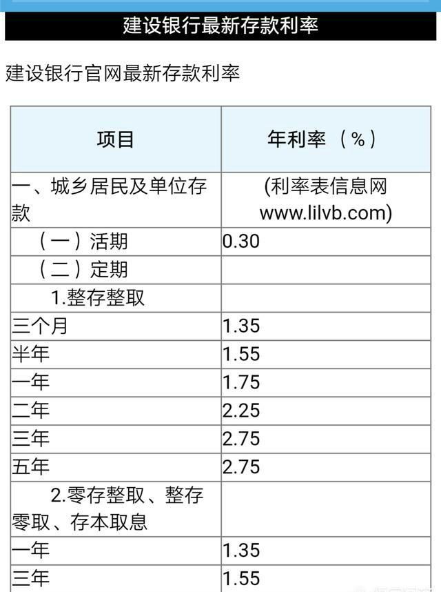 2018年在建设银行存10万,10年后能得到这么多