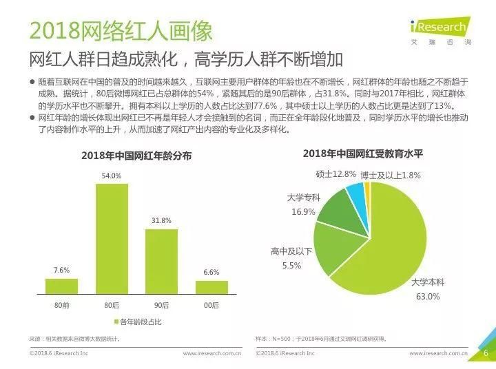 微博反击抖音?竖屏短视频来袭,这些微博网红趋