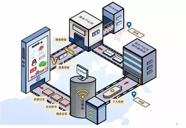 上市公司盗窃30亿用户数据!全国96家核心互联