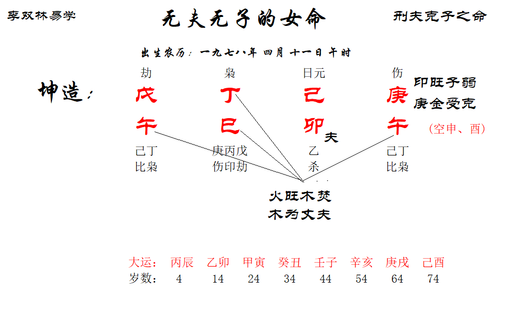 孤独的女人,注定刑夫克子的八字