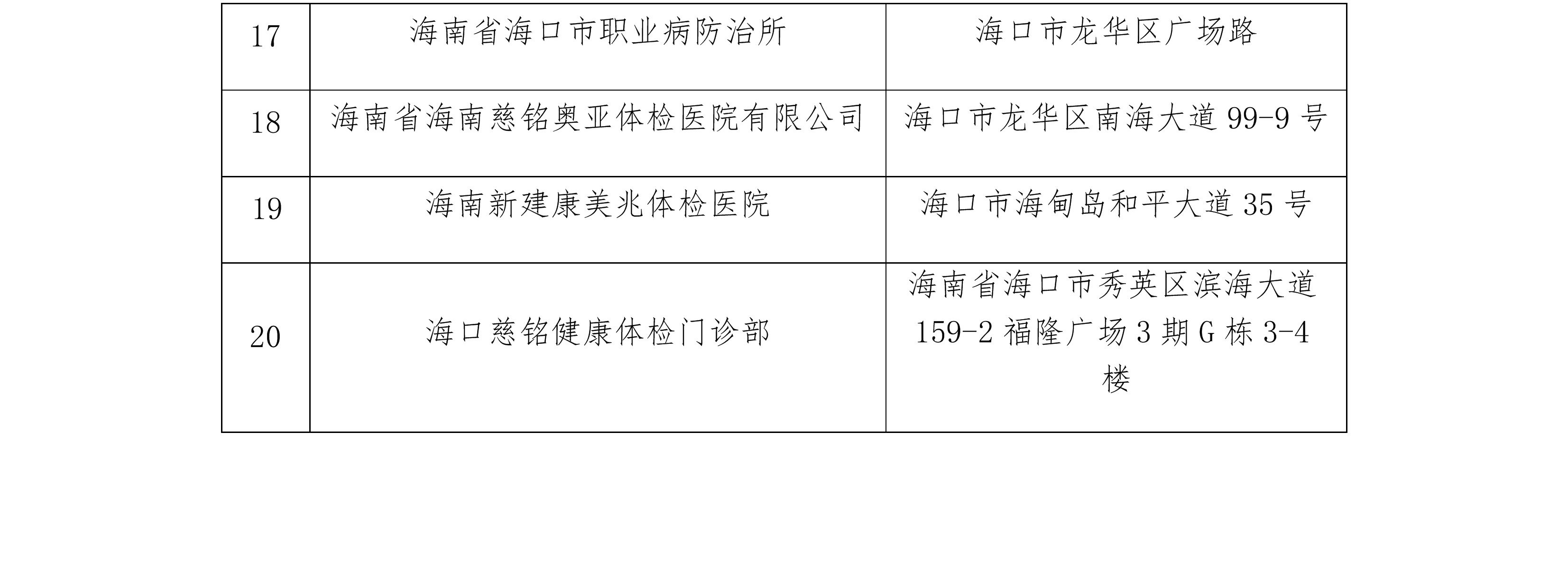 海口交警公布10个警医邮网点 驾驶人可远程