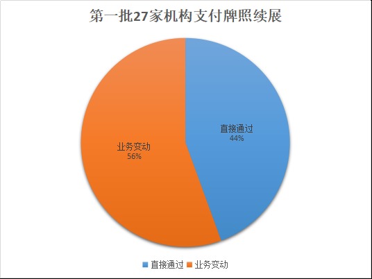 牌照名单支付宝怎么查_支付牌照名单_牌照支付限额解决