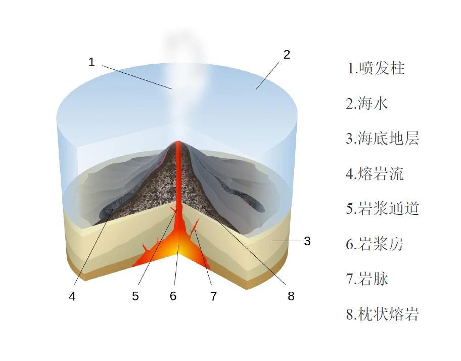 火山喷发致海底滑坡或引发印尼海啸 动画演示形成原因!