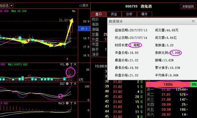 东湖高新(600133)最新消息出炉,最佳布局信号