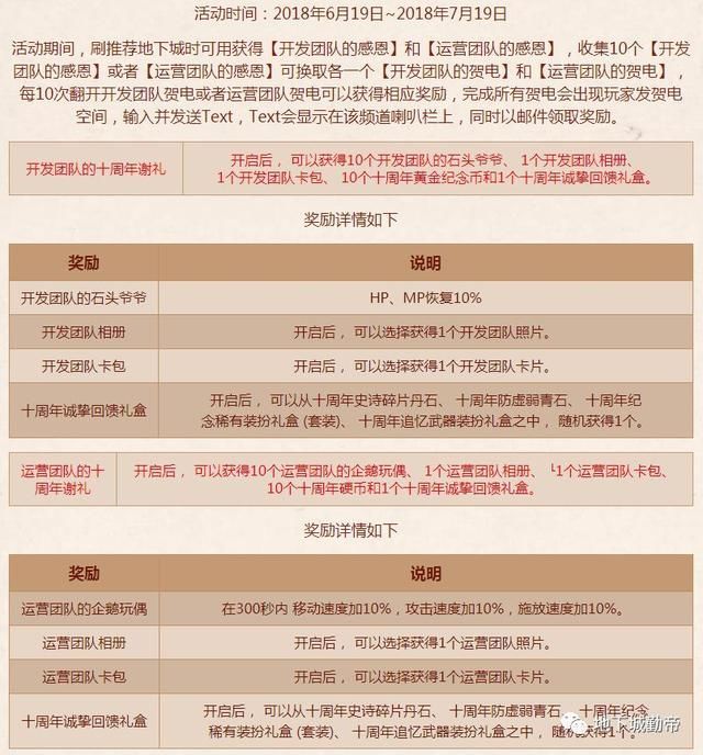 地下城与勇士十周年活动应该如何利用