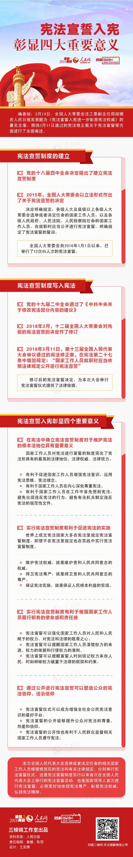 图解:宪法宣誓入宪彰显四大重要意义 图解:宪法宣誓入宪彰显四大重要意义