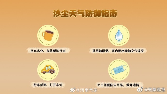 大风沙尘双预警中,最高气温25℃,阵风强劲,外出注意防风防尘 大风沙尘双预警中,最高气温25℃,阵风强劲,外出注意防风防尘