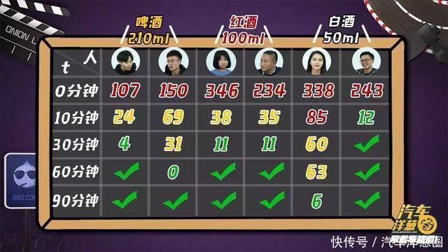 喝一口酒算酒驾吗?喝酒多久后才能开车?