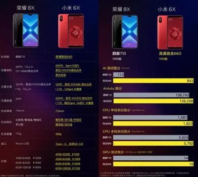 华为荣耀吓人技术有猫腻?性能强化只是个幌