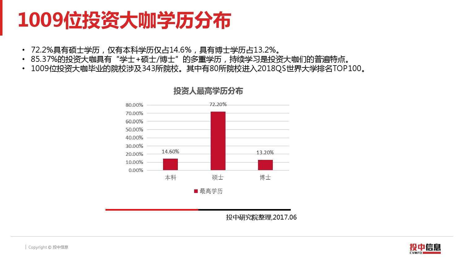 投中研究:2017中国投资大咖毕业院校排名(附下