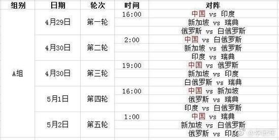 团体世乒赛赛程:中国男队首战俄罗斯 女队PK印