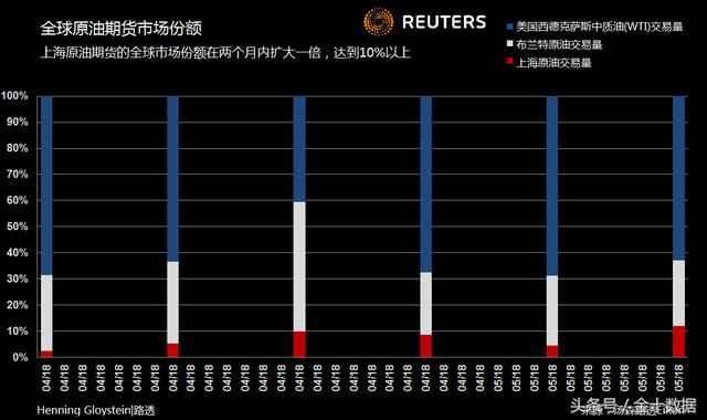 中国原油期货成交量暴涨,又一个石油大国主动