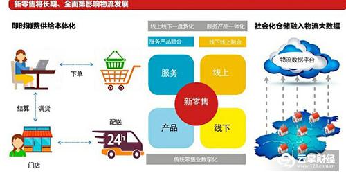 新零售智能物流推进!京东阿里哪个跑的更快