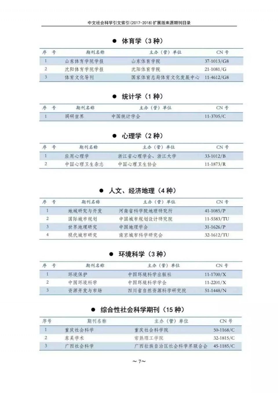 南大核心CSSCI官网发布最新名单!