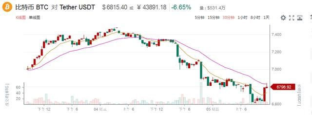 【每日币读】2018.4.5主流币市场分析(付实盘